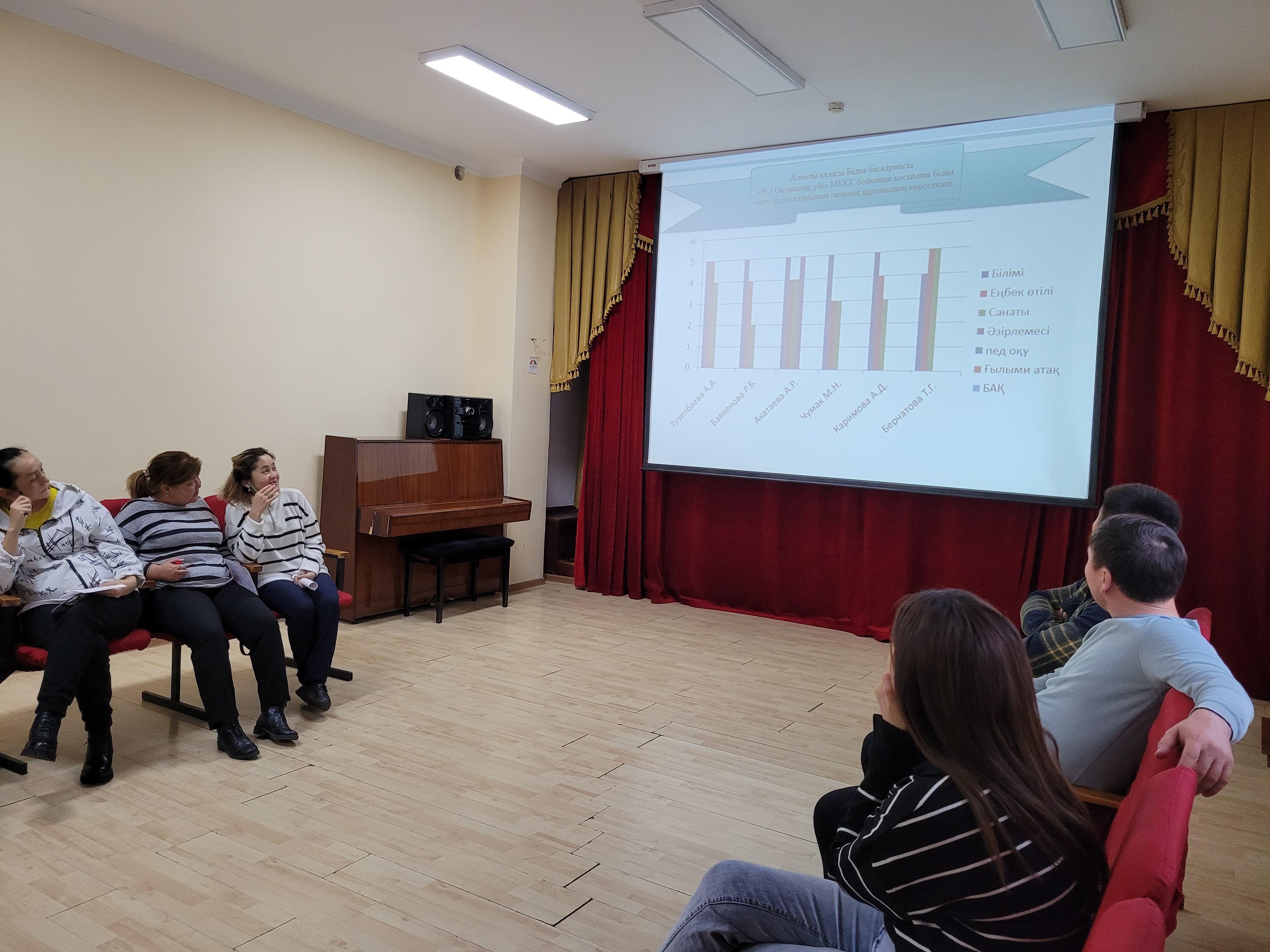 Педагогикалық кеңес болып өтті